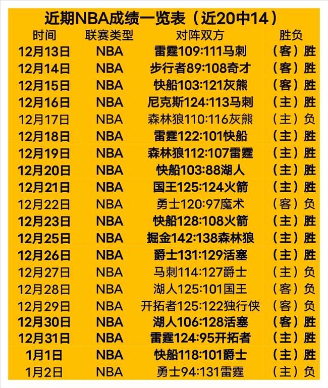 沙国联赛奇,迹背后,负数据揭示,万博体育平台,万博体育官方网站,万博体育登录入口,万博体育app下载