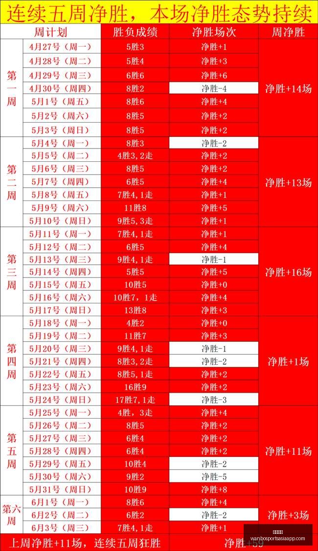 洛杉矶火花,对达拉斯飞,赛季关键战,万博体育官网,万博体育App,万博体育直播,万博体育平台,万博体育入口