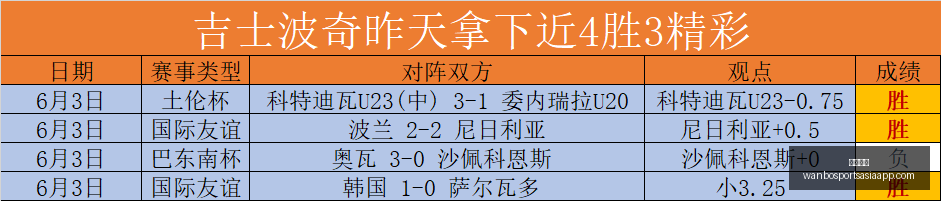 斯里兰卡队,展现强劲实,投中,万博体育官网,万博体育App,万博体育直播,万博体育平台,万博体育入口