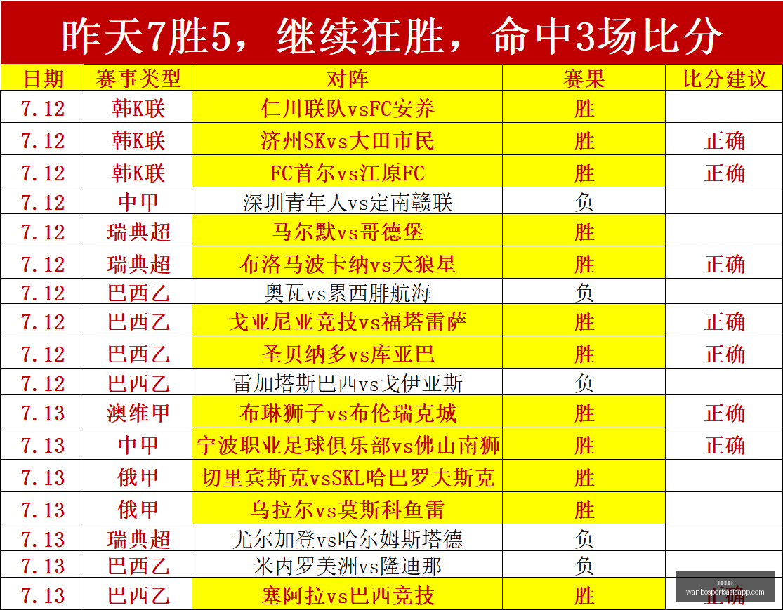 万博体育万,博体育官网,数据冲到,万博体育官网,万博体育App,万博体育直播,万博体育平台,万博体育入口