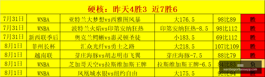 推荐,足球攻略周,欧罗巴前瞻,万博体育官网,万博体育App,万博体育直播,万博体育平台,万博体育入口