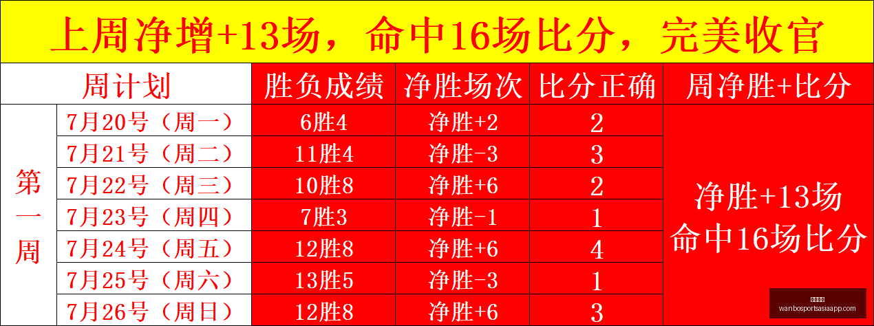 推荐,足球攻略周,英超赛事前,万博体育官网,万博体育App,万博体育直播,万博体育平台,万博体育入口