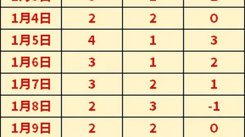 欧盟委员会明确承诺：高效应对贸易壁垒挑战。