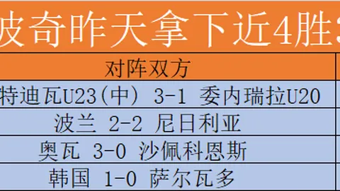 斯里兰卡队展现强劲实力：11投中18，稳定得分优势明显
