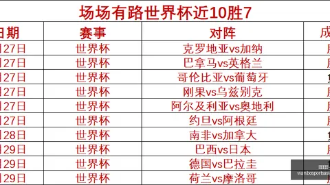 万博体育万博体育官网数据冲到072030引发关注